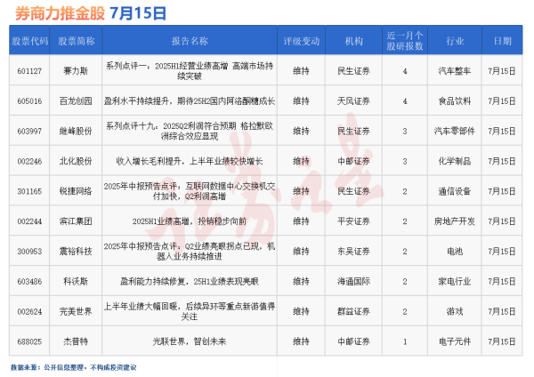 配资官方开户 券商今日金股: 4份研报力推一股(名单)